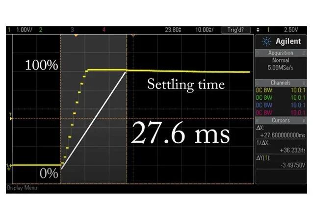 Time setting mass flow controller