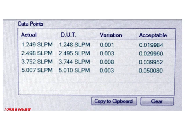 Leak testing accuracy results mass flow meters