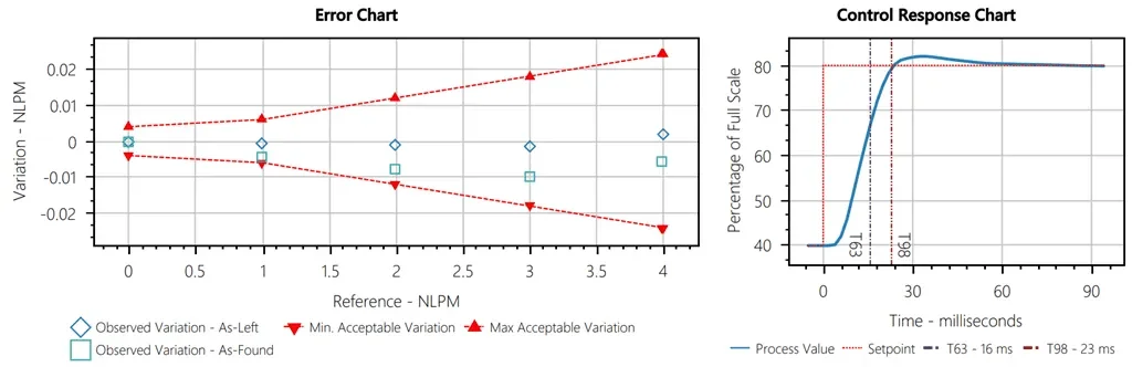 Mass flow controller calibration error chart