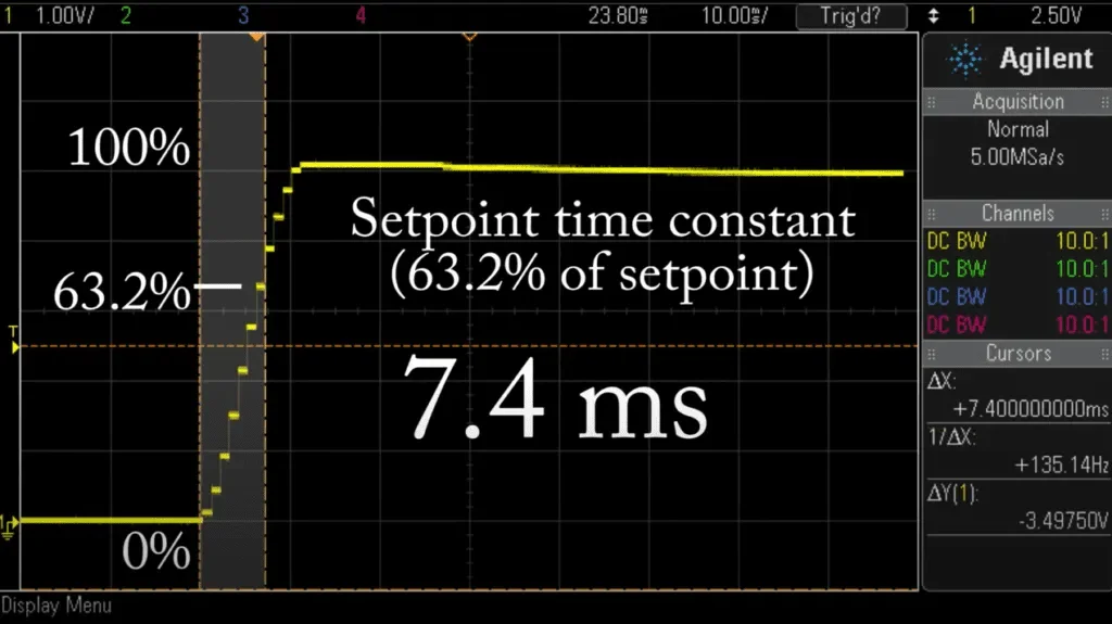 Mass flow controllers setpoint time constant 7.4ms