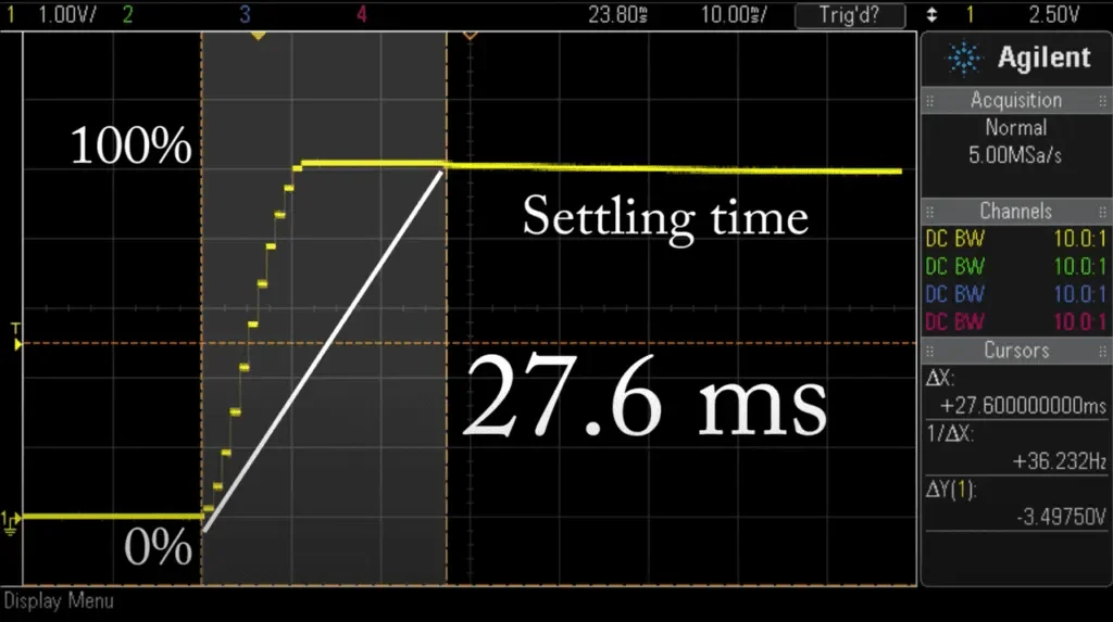 Mass flow controllers settling setpoint 27.6 ms