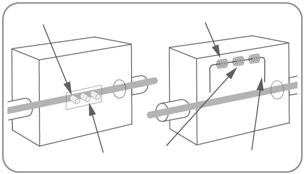 Thermal meter diagram