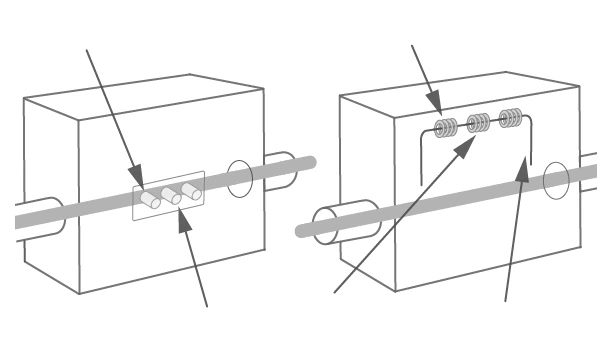 Thermal meter diagram